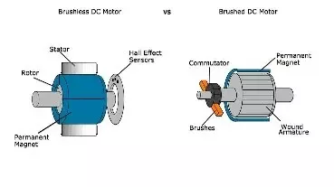 BLDC Motor vs. Traditional Motors