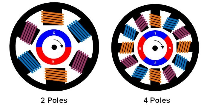 BLDC Motor vs. Traditional Motors