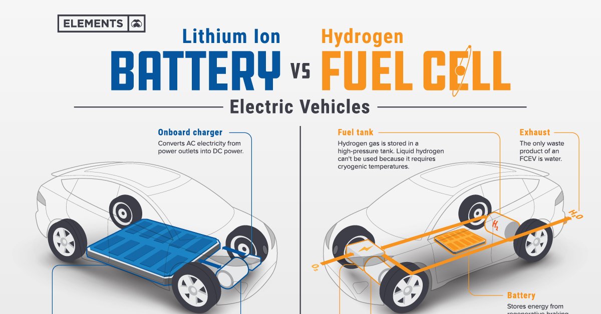 hydrogen fuel